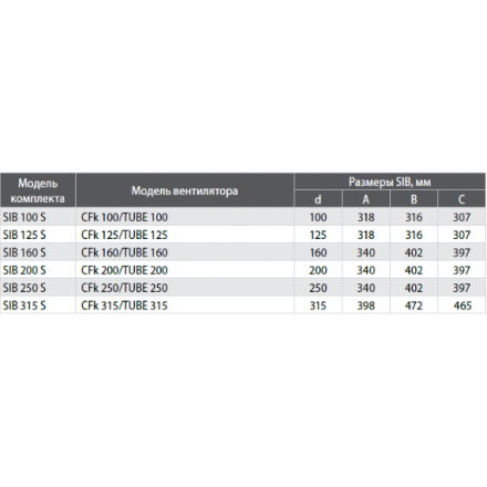 Короб под вентилятор SHUFT SIB