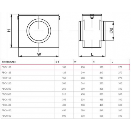 Воздушный фильтр-бокс Shuft FBCr