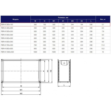Воздушный фильтр-бокс Shuft FBRr-K