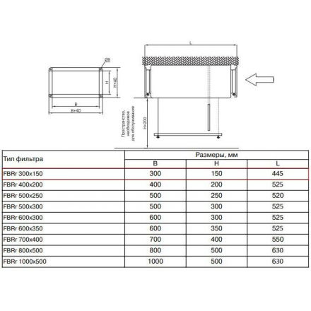 Фильтр-бокс карманный Shuft FBRr