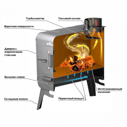 Отопительная печь Ермак Stoker Colibri 5-С