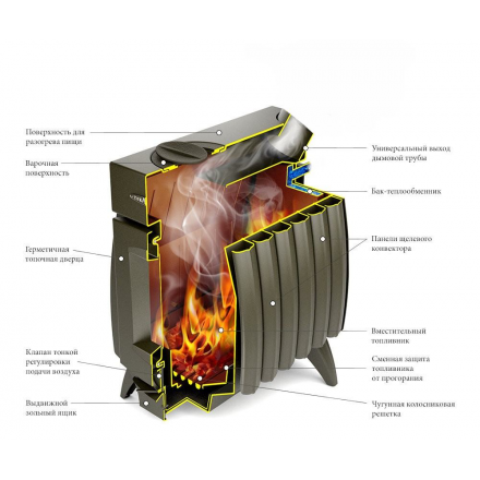 Отопительная печь Термофор Огонь-батарея 7Б антрацит