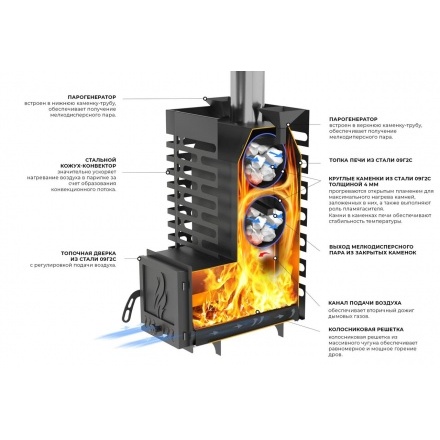 Печь для бани ASTON 20 с глухой дверцей