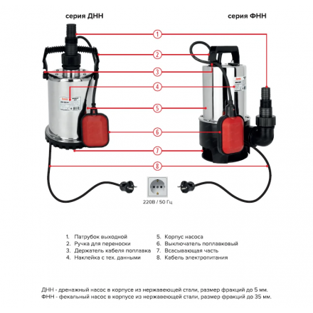 Дренажный насос Jemix ДНН-158-7,5