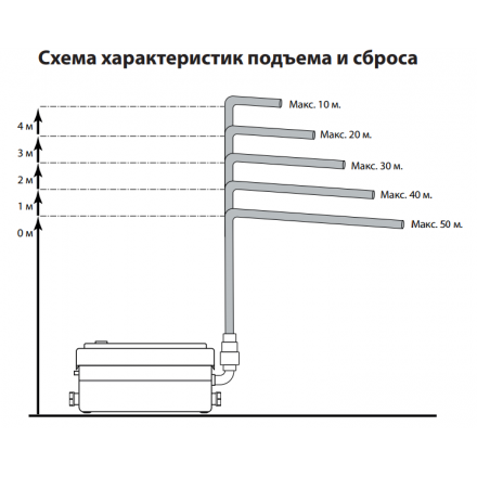 Канализационная установка Jemix STP-250
