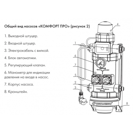 Насосная станция Джилекс Комфорт Про 60/30