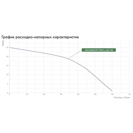 Насосная станция Джилекс Комфорт Про 60/30