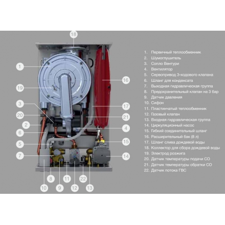 Конденсационный газовый котел ECA CONFEO PREMIX 30 HM