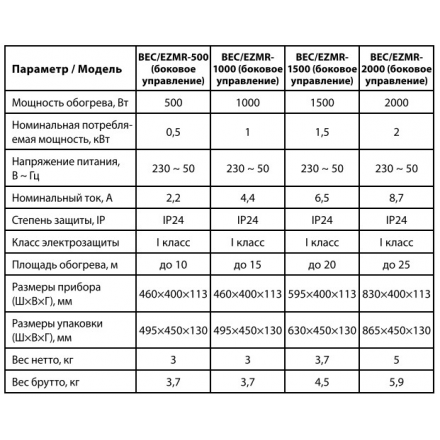 Конвектор электрический Ballu Enzo BEC/EZMR-1500 (боковое управление)