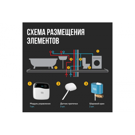 Система защиты от протечки воды Stahlmann Smart 1/2 Wi-fi