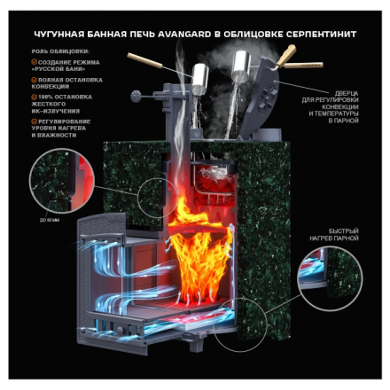 Печь для бани Гефест Авангард ЗК 35 (П2)