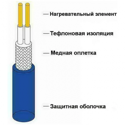 Нагревательный мат Grand Meyer Heat'n'Warm EcoNG170-015