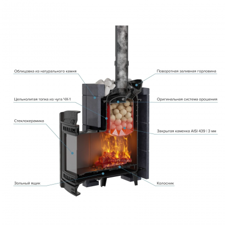 Печь банная ProMetall Атмосфера L в облицовке Талькохлорит