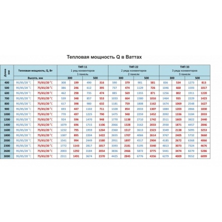 Радиатор стальной Buderus K-Profil 22500400