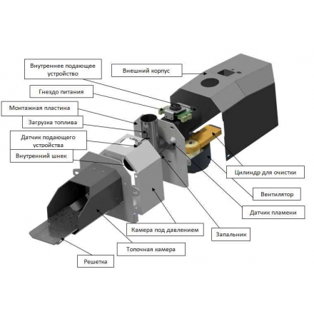 Пеллетная горелка VENMA COMFORT 46