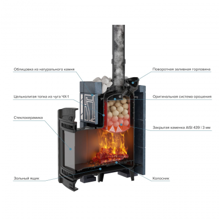 Печь банная ProMetall Атмосфера L в облицовке Талькохлорит Узор №7