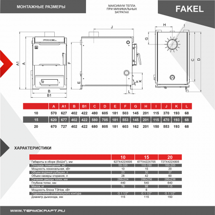 Котел отопительный Термокрафт Fakel 20 кВт