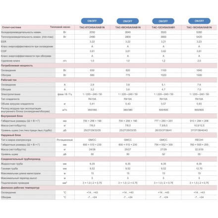 Сплит-система TCL Elite TAC-09CHSA/XAB1N