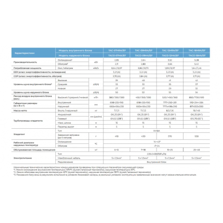 Сплит-система TCL TAC-12HRA/EF