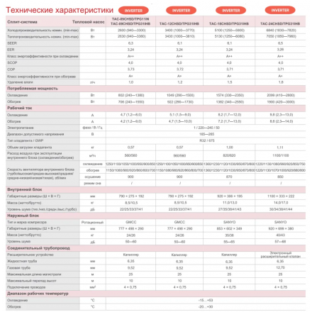 Сплит-система TCL TAC-18CHSD/TPG31IHB