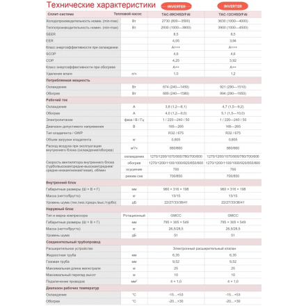 Кондиционер TCL TAC-09CHSD/FAI