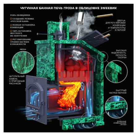 Печь-комплект Гефест Гроза 24 (П2)