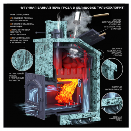 Печь-комплект Гефест Гроза 24 (П2)