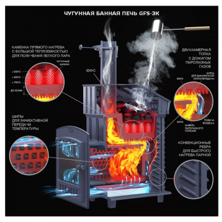 Печь для бани Гефест GFS ЗК 18 (М)