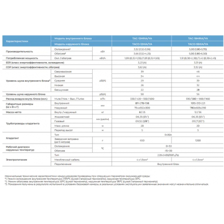 Сплит-система TCL TAC-12HRIA/YA