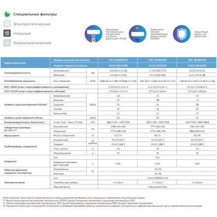 Сплит-система TCL TAC-09HRID/E1