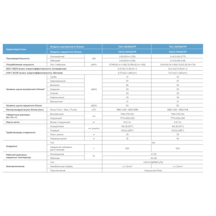 Сплит-система TCL TAC-13HRID/TP