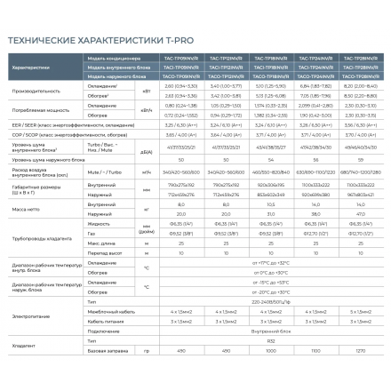 Сплит-система TCL T-PRO TACI-TP09INV/R