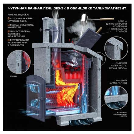 Печь-комплект Гефест GFS ЗК 18 (П2)