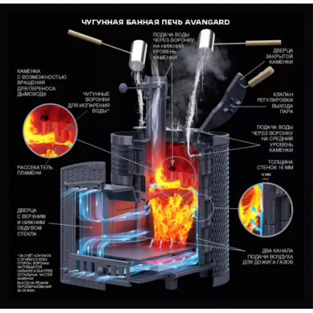 Печь для бани Гефест Авангард ЗК 25 (П2) Ураган круглая сетка
