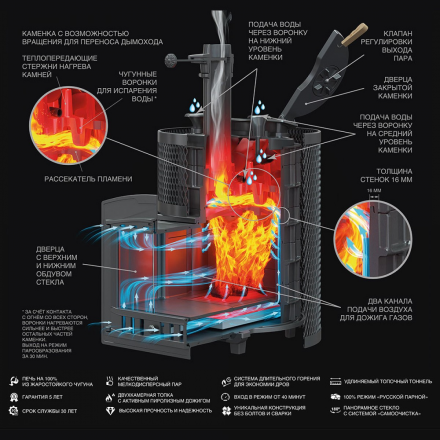 Печь для бани Гефест Авангард ЗК 35 (П2)