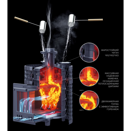 Печь для бани Гефест ИСКАНДЕР ЗК 25 Ураган