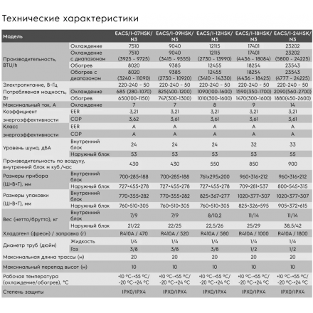 Сплит-система Electrolux EACS/I-12HSK/N3