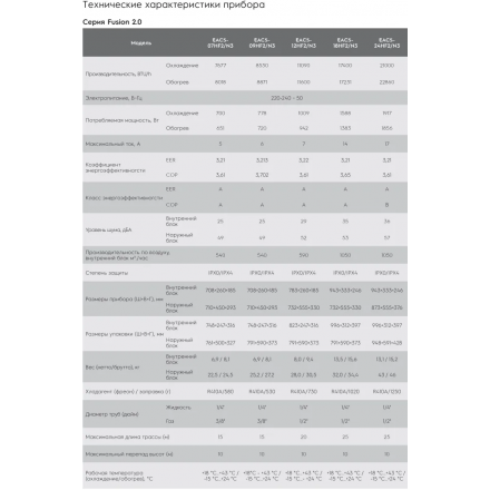 Сплит-система Electrolux EACS-24HF2/N3