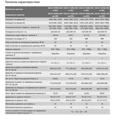 Сплит-система Electrolux Elite EACS/I-12HEL/N8
