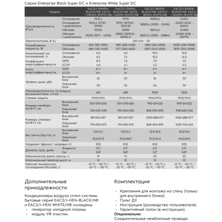 Сплит-система Electrolux Enterprise Super DC EACS/I-09HEN-BLACK/N8_24Y