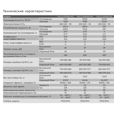 Сплит-система Electrolux EACS-09HSK/N3