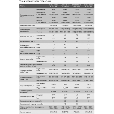 Сплит-система Electrolux Onix Super DC EACS/I-12HIX-BLACK/N8