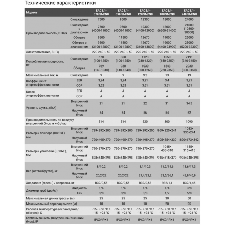 Сплит-система Electrolux Smartline DC EACS/I-09HSM/N8