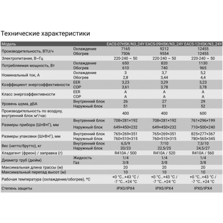 Сплит-система Electrolux Skandi DC EACS/I-12HSK/N3_24Y
