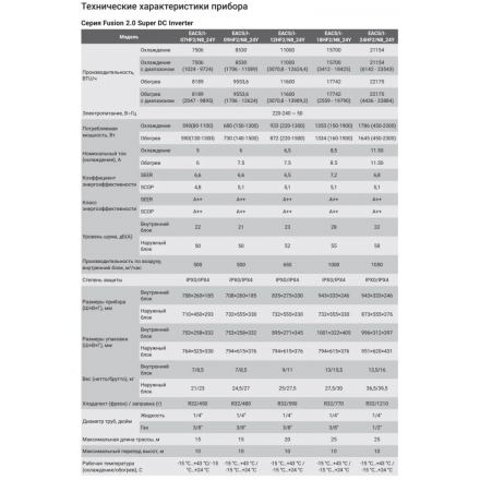 Сплит-система Electrolux Fusion 2.0 Super DC EACS/I-18HF2/N8_24Y