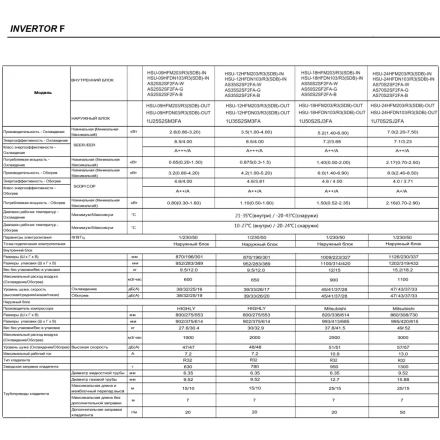 Сплит-система Haier Flexis AS25S2SF2FA-B/1U25S2SM3FA