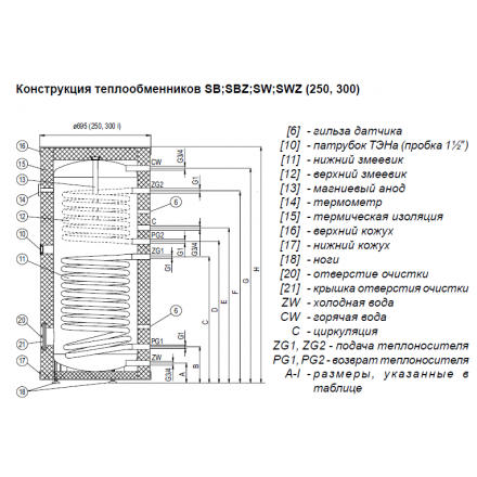 Косвенный накопительный водонагреватель Kospel TERMO MAX SW-250.1