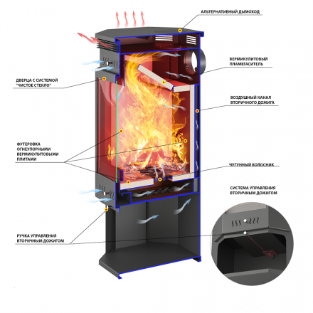 Печь-камин ASTON 11 кВт (180 м3) пристенно-угловой 150 мм