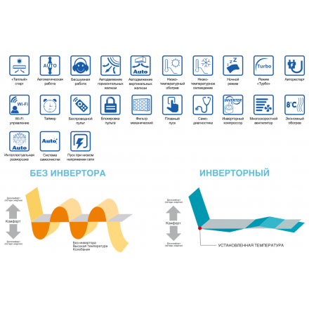 Сплит-система GREE Soyal Inverter GWH09AKCXD-K6DNA1A