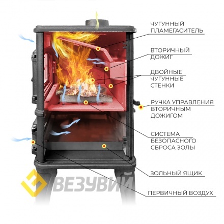 Печь-камин Везувий LV-12 Антрацит